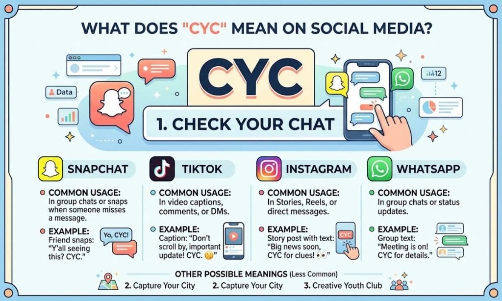 CYC Meaning on Snapchat, TikTok, Instagram and WhatsApp