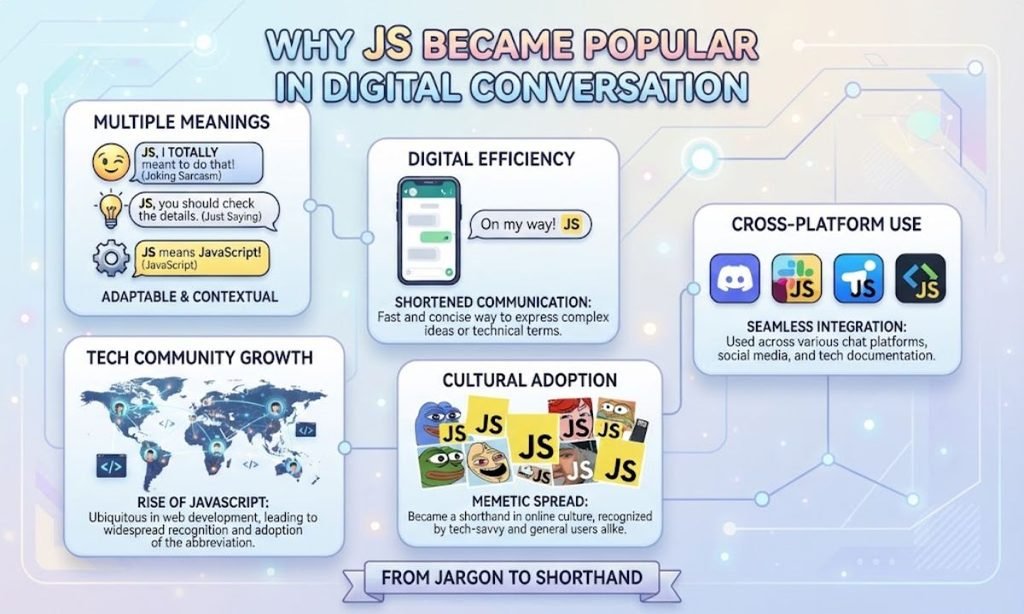 Why JS Became Popular in Digital Conversation